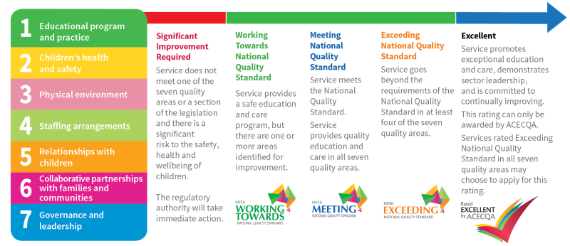 nqs-graphic